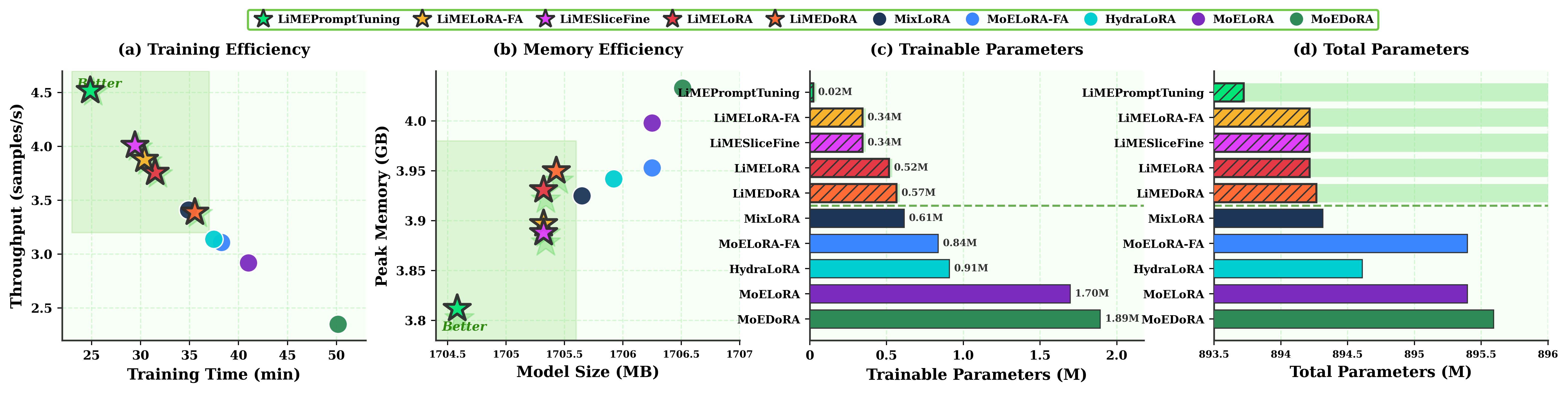 Efficiency Comparison
